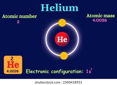 777 Atomic Structure Helium Images, Stock Photos, 3D objects, & Vectors | Shutterstock