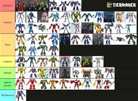 Transformers Prime Tier List Community Rankings Tiermaker