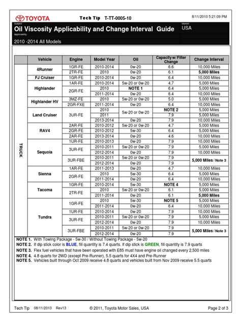 Oil TOYOTA.pdf | Motor Oil | Toyota