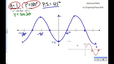 Advanced Math 6 2 Graphing Phase Shift Youtube