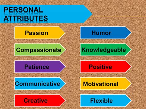 Personal and professional Attributes | PPTX