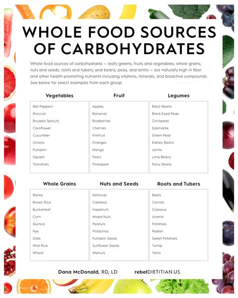 Carbohydrate Foods List