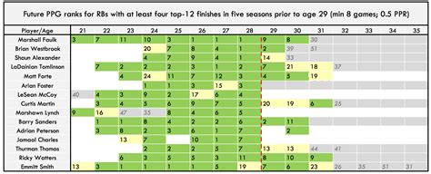 Top 20 Dynasty Fantasy Football RB Rankings - Dynasty League Football