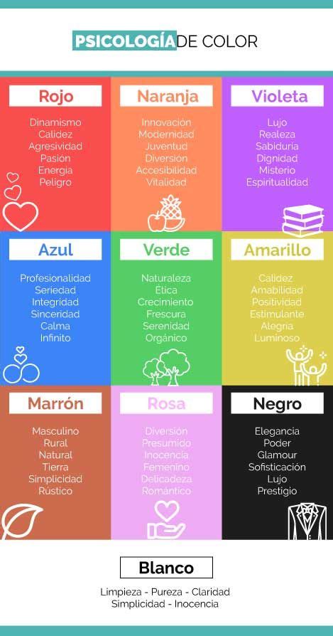 Mejores Colores Para Mi Página Web Cuáles Elegir Y Cómo Usarlos Artofit