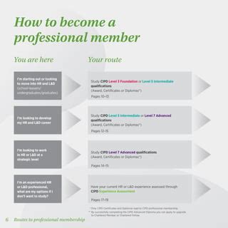 CIPD routes to professional membership brochure | PDF