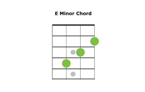 Basic Ukulele Chords Beginners For Soprano Concert And Tenor Ukes