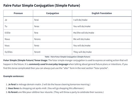 Faire Conjugation The Easy Way All 8 Tenses Corrector