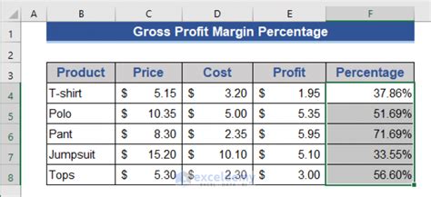 How To Calculate Profit Percentage In Excel 3 Methods ExcelDemy