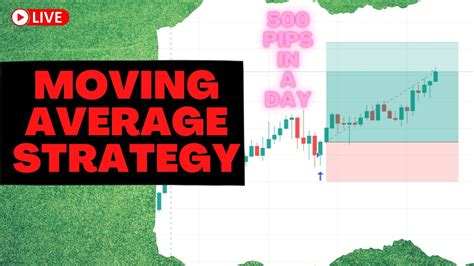 Moving Average Strategy Secret Forex Trading Small Forex Account