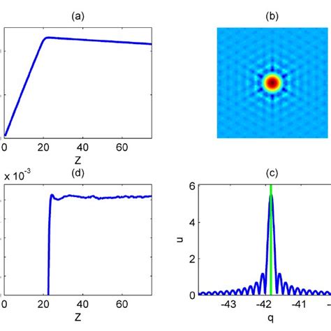 PDF Dirac Point Solitons In Nonlinear Optical Lattices