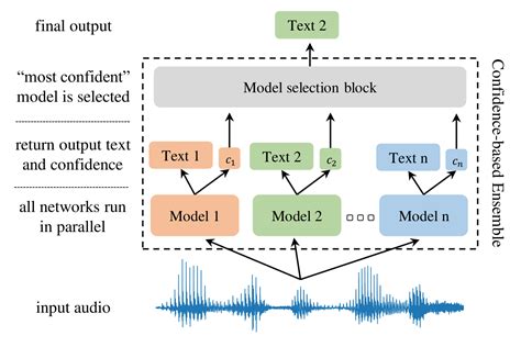 Models — Nvidia Nemo Framework User Guide