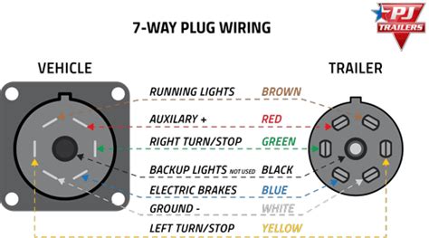 Gooseneck Trailer Brake Wiring Diagram | keep going and going and wiring
