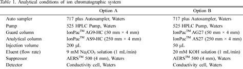 Table From Ion Chromatographic Determination Of Chlorite And Chlorate