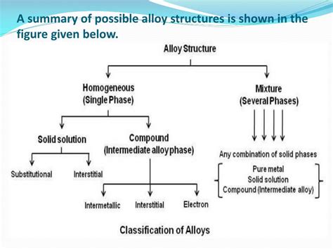 Ppt Theory Of Alloys Powerpoint Presentation Free Download Id5980229