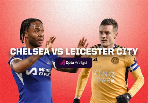 Chelsea vs Leicester Prediction: FA Cup Quarter-Final Preview