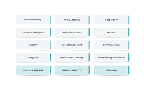 Soft Skills of a Leader: 3 Effective Soft Skills Required for Today's Leaders - Key Search