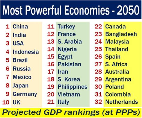 Most Powerful Countries In The World 2023