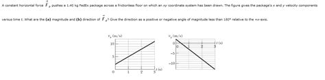 Solved A Constant Horizontal Force Fa Pushes A Kg Chegg