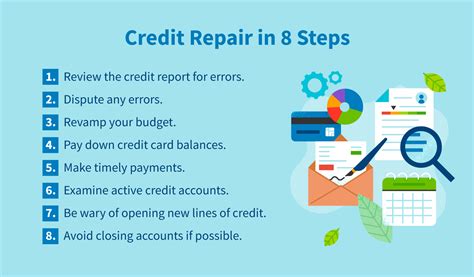 Does Fast Credit Repair Work