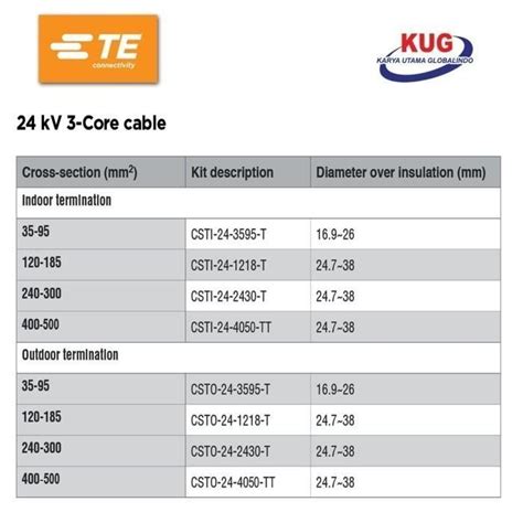 jual csti   sc  te coldshrink termination kv indoor