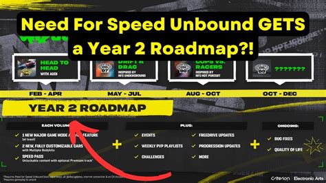 Need For Speed Unbound Got A Year Roadmap All Info Blog Pos