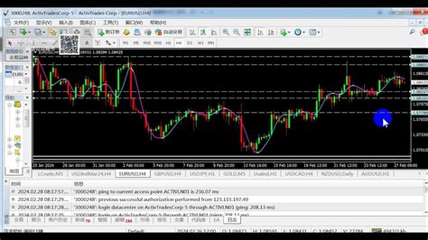 20240228activtrades每日黃金外匯行情分析 Youtube