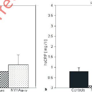 Serum Visfatin And C Reactive Protein HsCRP Concentrations In