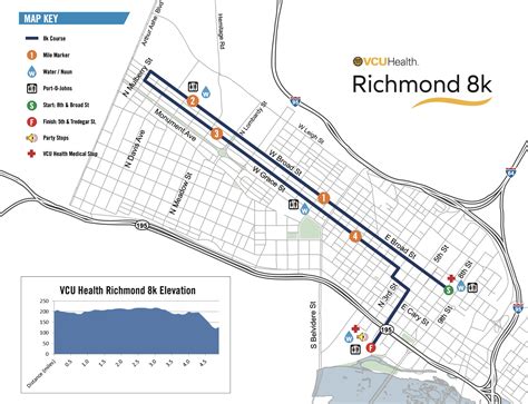 8k Course Information | Allianz Richmond Marathon