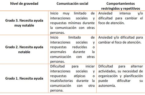 Trastornos M S Frecuentes En Ni Os De Edad Escolar Psicorevista