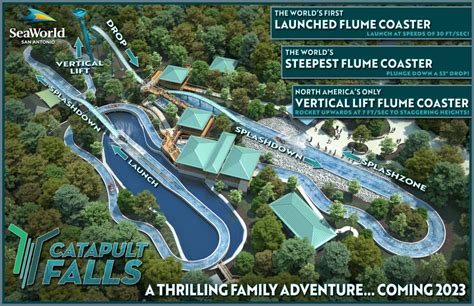 Behind The Thrills Seaworld San Diego From 1964 To 2019 Behind The