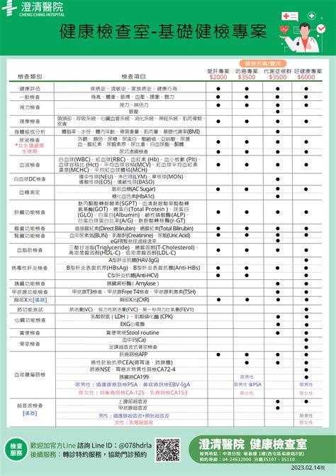 基礎健檢專案總覽檔案下載 健檢項目 澄清醫院 健康檢查室