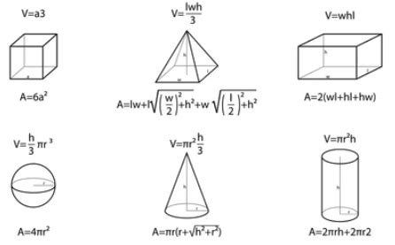 Mastеring Volumе: Formulas for 2D and 3D Shapеs Explainеd