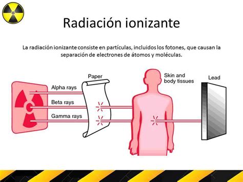 Radiaciones Ionizante Y No Ionizante Mind Map