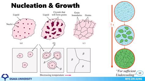 Phase Transformation Material Science Ppt