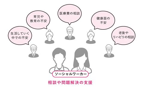 2022新作 社会福祉士専門学校で使用した教材 21点 Asakusasubjp