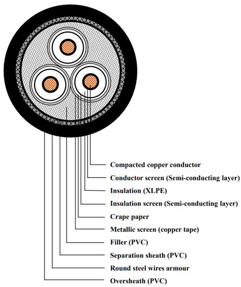 3core Xlpe 11kv Cable 240mm 95mm 120mm 300mm 185mm 630mm Price