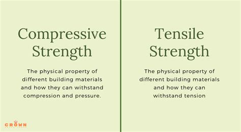 What Is A Tensile Strength Definition From Corrosionpedia Atelier