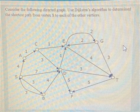 Solved Consider The Following Directed Graph Use Dijkstras