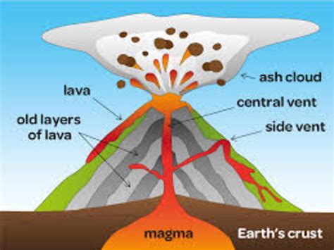 Volcanoes And Earthquakes Information