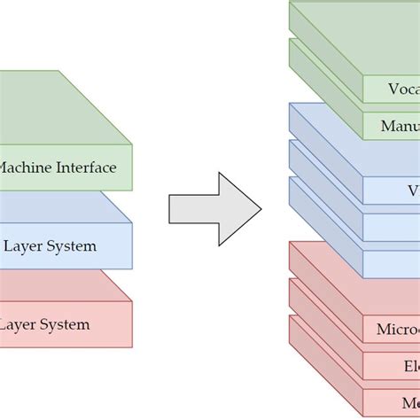 Schematic Representation Of The Modular Platform Architecture The