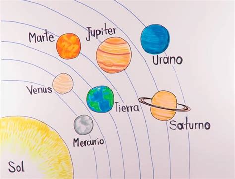 Los Colores De Los Planetas Del Sistema Solar 【【lista De Planetas