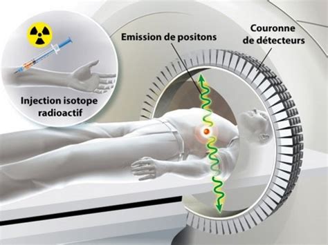 médecine nucléaire radioprotection des soignants