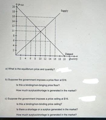 Answered A What Is The Equilibrium Price And Quantity B Suppose The