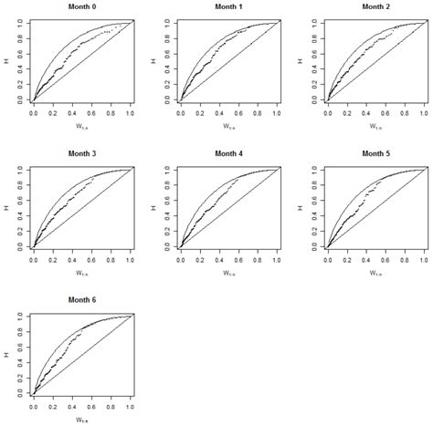 Scielo Brasil Bivariate Copula Based Linear Mixed Effects Models An Application To