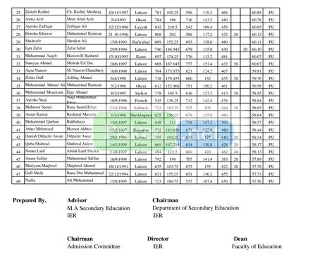 Punjab University Lahore PU First Merit List OF SELECTEES FOR THE