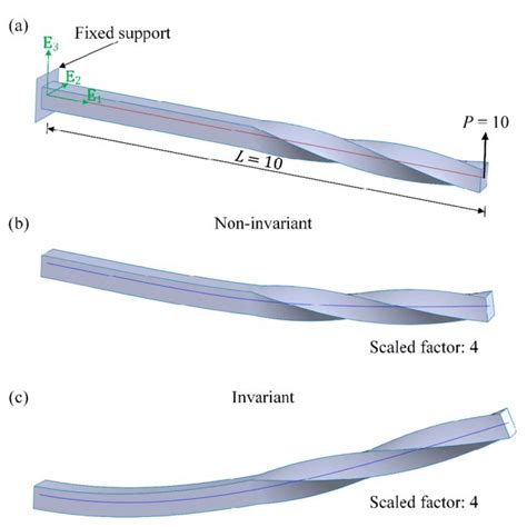 A Cantilever Beam With Twisting Configuration A Problem Setup B Download Scientific