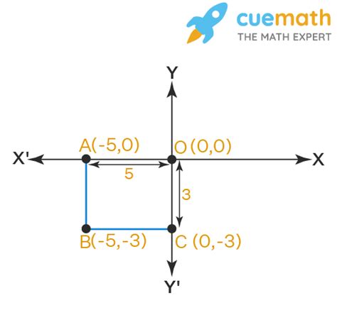 Write The Coordinates Of The Vertices Of A Rectangle Whose Length And