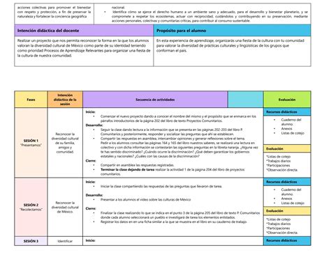 4 PLANEACIÓN PROYECTOS DARUKEL 23 24 docx