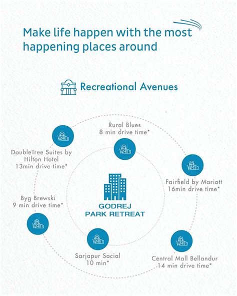 Godrej Park Retreat Bangalore