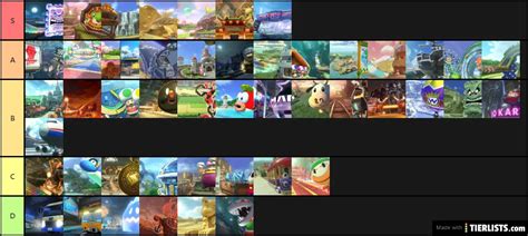 Tier List Circuit Mario Kart 8 Deluxe Tier List - TierLists.com